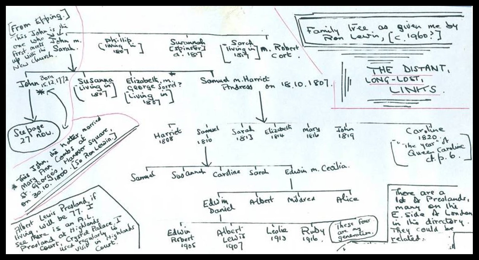 Family tree from Ron Lewin (c.1960)